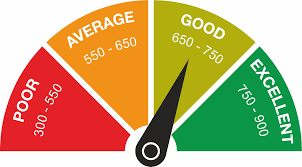 CIBIL SCORE